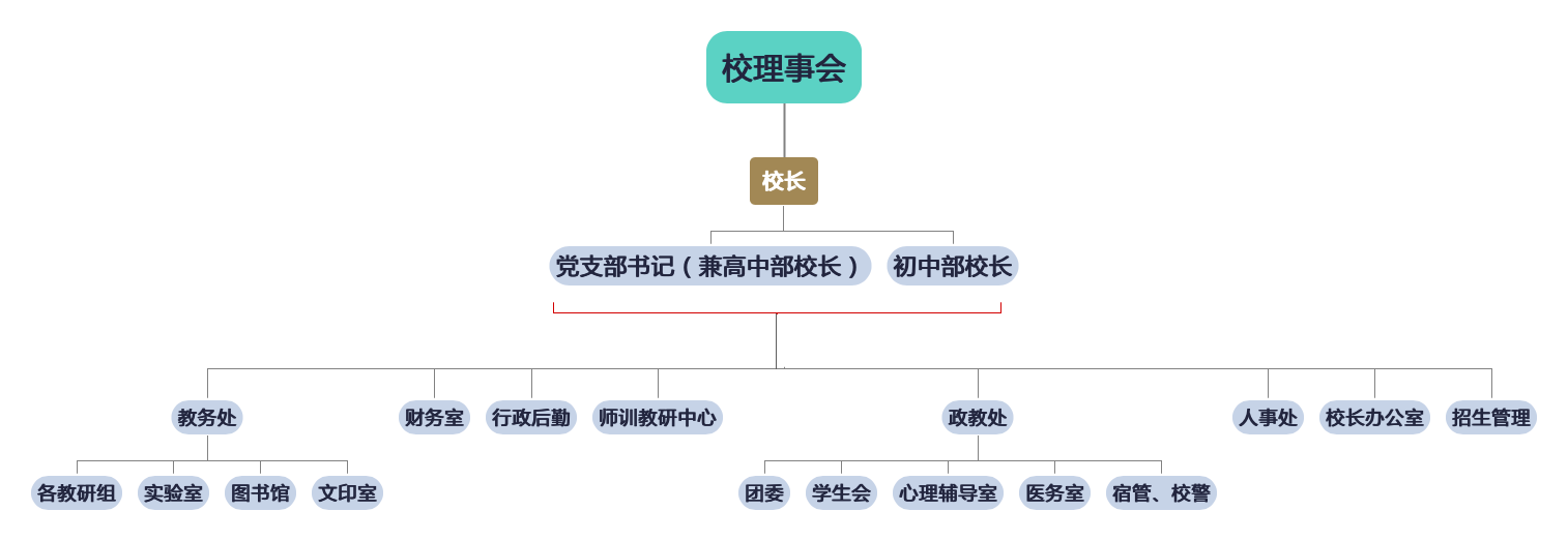 組織結(jié)構(gòu)圖，dv架構(gòu)圖，人員關(guān)系圖.png